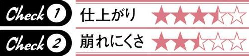7位: とにかく赤みや毛穴を消したいならアリ!