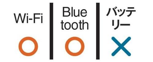 壁掛けでオシャレに！「Nest Mini×CDプレイヤー」 イメージ4