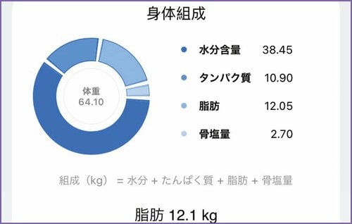 アプリ 体組成計おすすめ イメージ