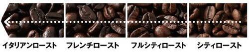 選び方2:焙煎度 カフェインレスコーヒーおすすめ イメージ2