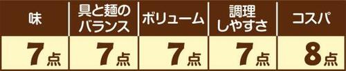 ［うどん編：第2位］シマダヤ ほうとう イメージ