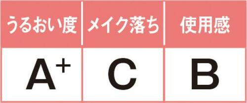 潤いで選ぶならダントツでコレ! イメージ2
