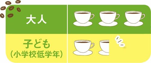【Q5】子どもには飲ませないほうがいいの?