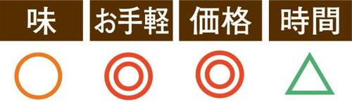 UCC上島珈琲の水出しアイス珈琲はカフェラテに合う イメージ2