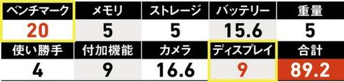 本体スペックも優秀!長時間使用も問題なし イメージ2