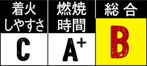 6位: スムーズな着火には慣れが必要な“豊栄” イメージ
