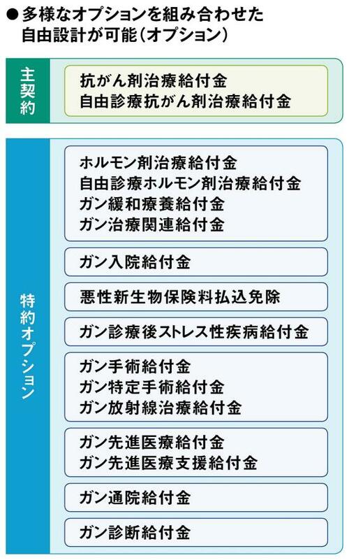 特徴4:ニーズに合わせて自由にカスタマイズ!