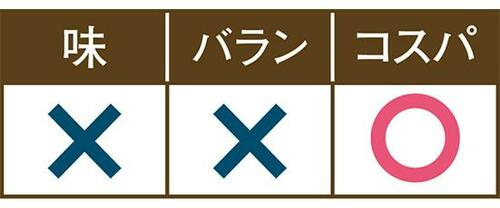 5位: 【第5位】業務スーパーは 味もバランスもザンネン… イメージ2