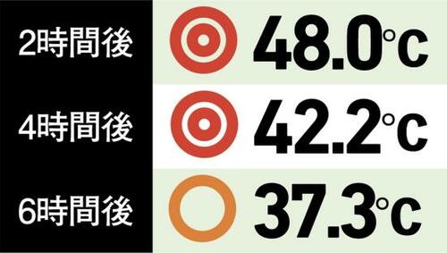 【S評価】 実用性ナンバーワン イメージ2
