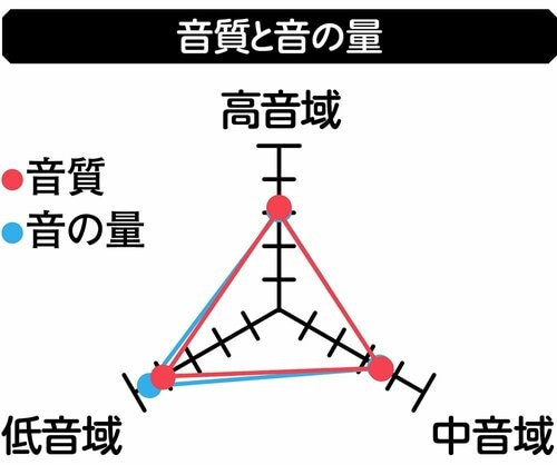 【音質と音の量】 イヤーカフ型イヤホンおすすめ イメージ
