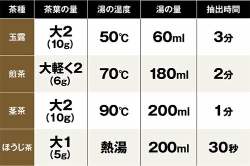 でも、急須じゃダメ? ティーメーカーがおすすめな理由 イメージ