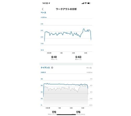 右足のみでもデータは正確