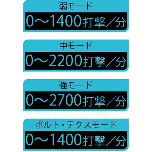 コツは必要だけどパワーは上だった マキタ「TS141 DRGX」 イメージ2