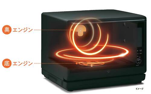 象印：ツインエンジン オーブンレンジおすすめ イメージ
