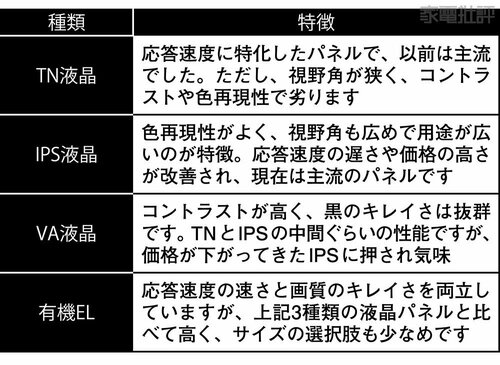 有機ELは優秀だけどまだまだ高い! ゲーミングモニターおすすめ イメージ