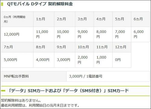 QTモバイルを解約するには…?