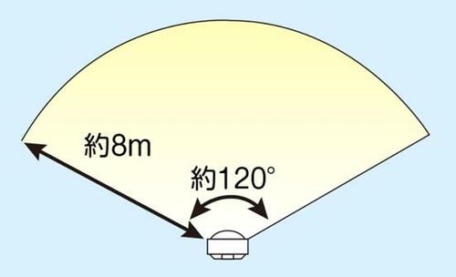 ポイント1:隅に置けば部屋中を見守ってくれます イメージ