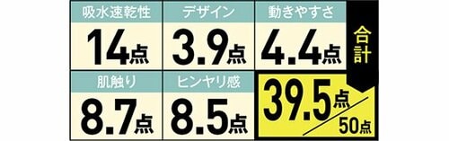 16位: ダボッとしたシルエットガテン系インナー向きかも