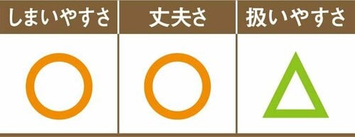 乳白色のストッカーは「見えなくなる」デメリットを考えて！ イメージ