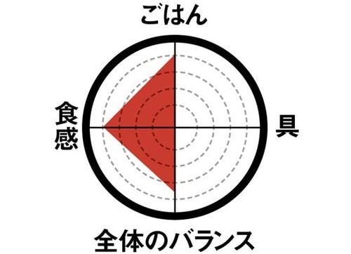 ［2位］醤油とかつおがしっかり炙り感もバッチリです！ イメージ
