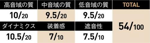 6位: ソフト素材のネックバンドとマグネットでスマートに収納可能 イメージ2