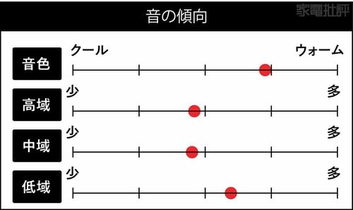 音の傾向 ワイヤレスヘッドホンおすすめ イメージ