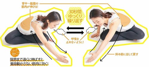 2:あぐらをかいて片手を斜め前に伸ばす ズボラストレッチおすすめ イメージ2