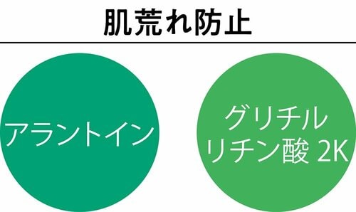 テスト2:成分 ハンドクリームおすすめ イメージ