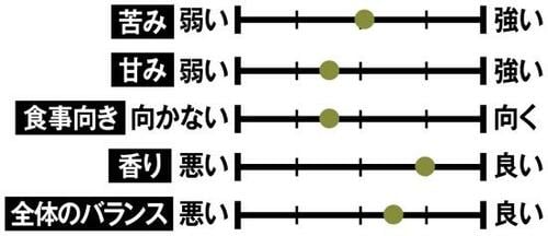 【第3位】飲みやすさが魅力の「バターコーヒー」 イメージ