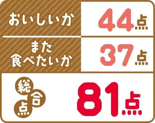 8位: やっぱりミルク味も好き！「特濃ミルク8.2 塩ミルク」 イメージ4