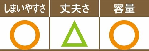 ダイソーの収納ボックスはクリア色を切望!