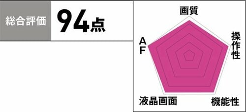 高速連写「6Kフォト」をはじめ最新技術がすべて搭載されています イメージ