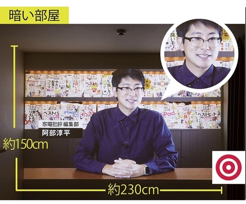 画質(壁から約1.5メートルの位置から投影)