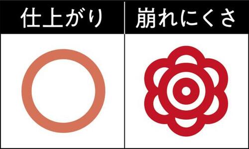 じわっとにじむような血色感!赤みのあるベージュチーク チークおすすめ イメージ4
