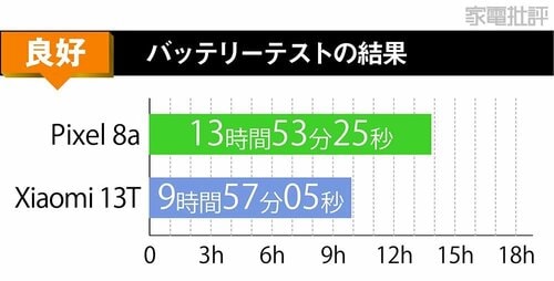 ベンチマークテスト イメージ2