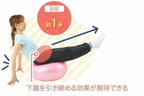 目安:約1分 バランスボールおすすめ イメージ