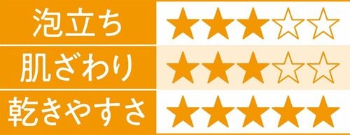 ボディタオルの定番的存在キクロン アワスター