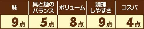 5位: ［汁なし/つけ麺編：第5位］セブン チャーシュー盛つけ麺 イメージ