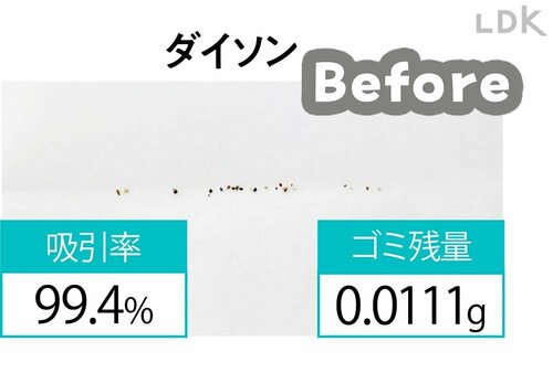 Before コードレス掃除機おすすめ イメージ