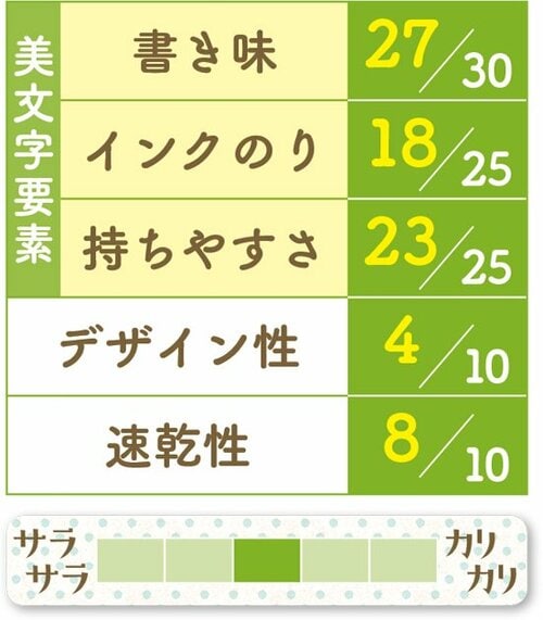 8位: [8位] 壁面で書くのは便利だけど…… イメージ