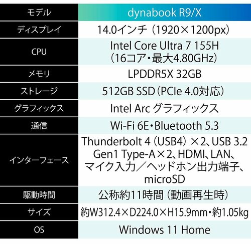 最新dynabookのスペックを確認しましょう モバイルプロジェクターおすすめ イメージ