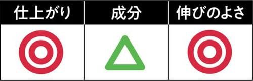 ふわっと仕上がるけど成分が物足りないパンテーン トリートメントおすすめ イメージ2