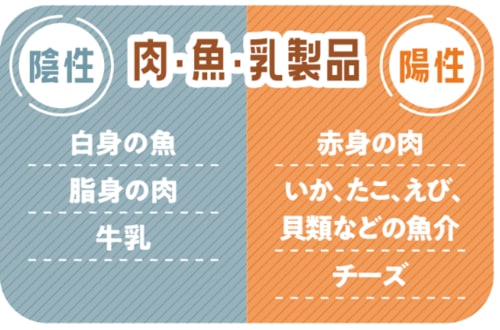あたためるタンパク質は赤身の肉やチーズ 生姜湯おすすめ イメージ