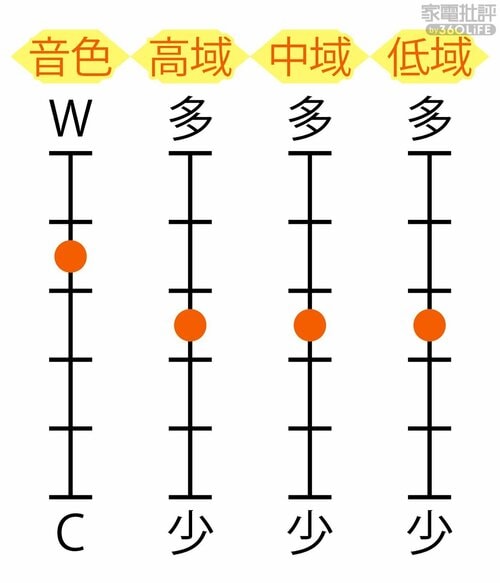 音色特性 1万円前後のヘッドホンおすすめ イメージ