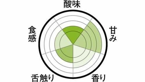 ファミリーマートはまろやかで優しい味わい イメージ