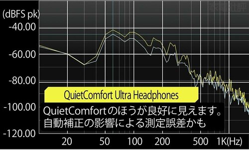 BOSE「QuietComfort Ultra Headphones」 BOSE QuietComfortおすすめ イメージ