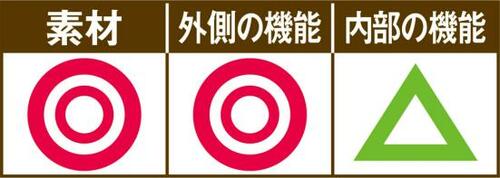 ハリがあり両サイドに小窓＆持ち手ベルメゾンの布団収納袋 イメージ2