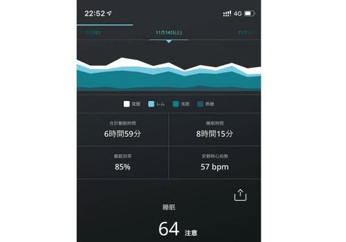 機能1：睡眠の測定 イメージ
