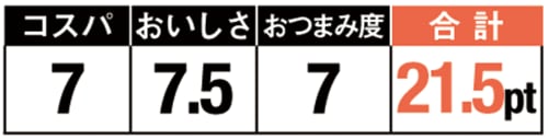 16位: ピリ辛の味噌が素材にマッチ焼酎のおともにぴったり