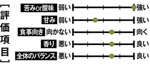 新たな味を追求するファミマのチルドドリンク イメージ